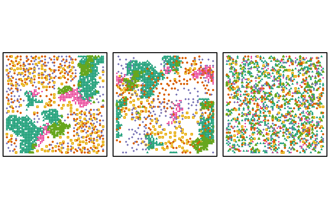 **Fig. S2**. Spatial distribution of the patchy associated, patchy no interspecific association and completely random (i.e. the grid patchy_associated, grid_patchy_n_isc and grid_mixed_random, resp.) data sets.